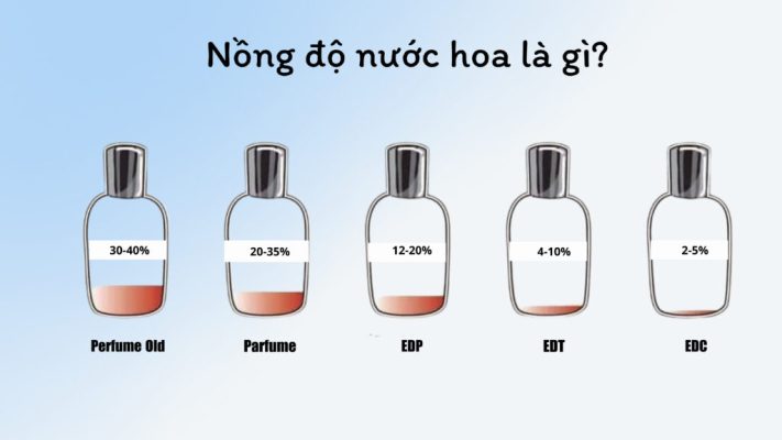 Cách dùng nước hoa 4